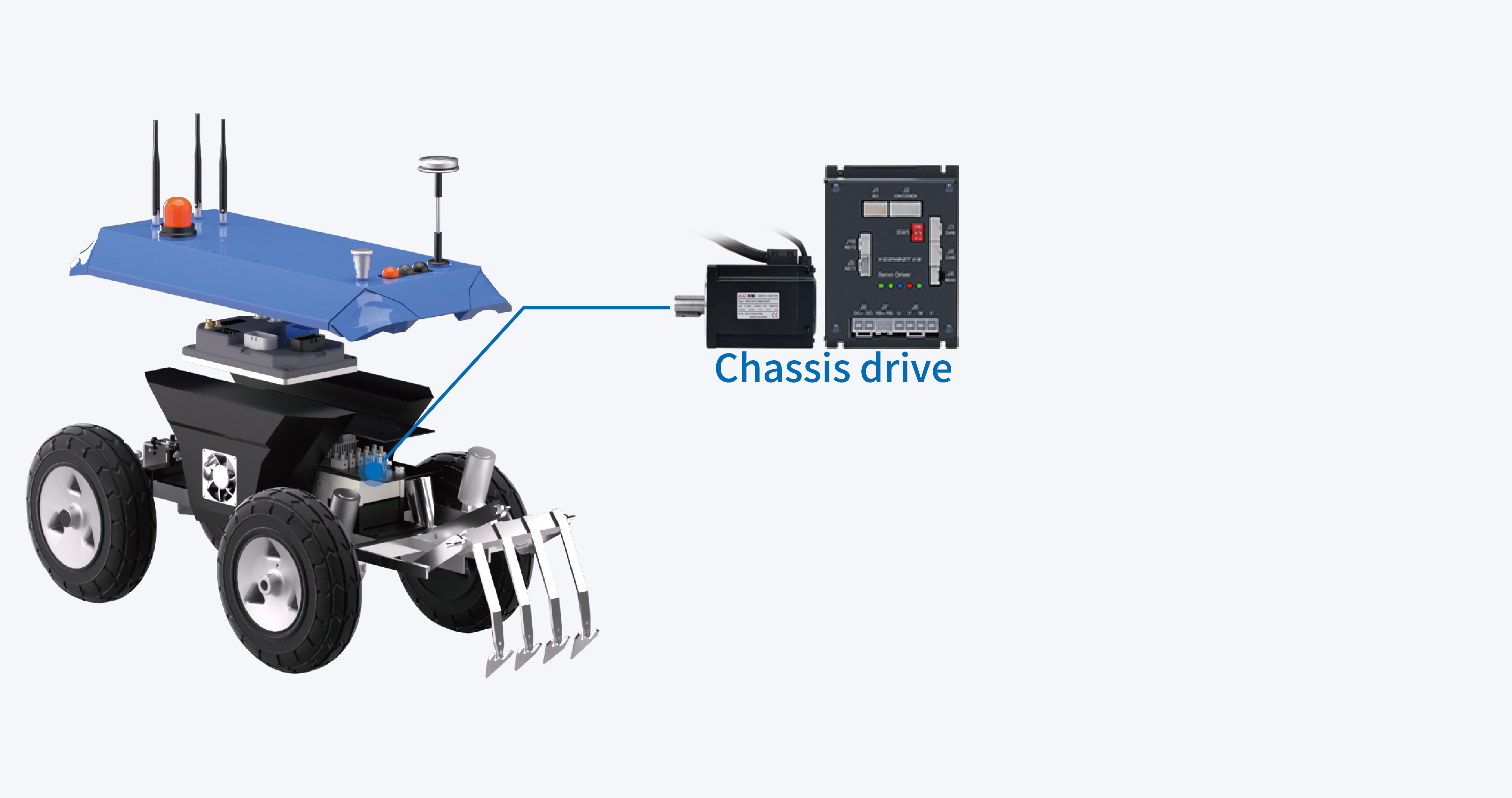 Chassis drive